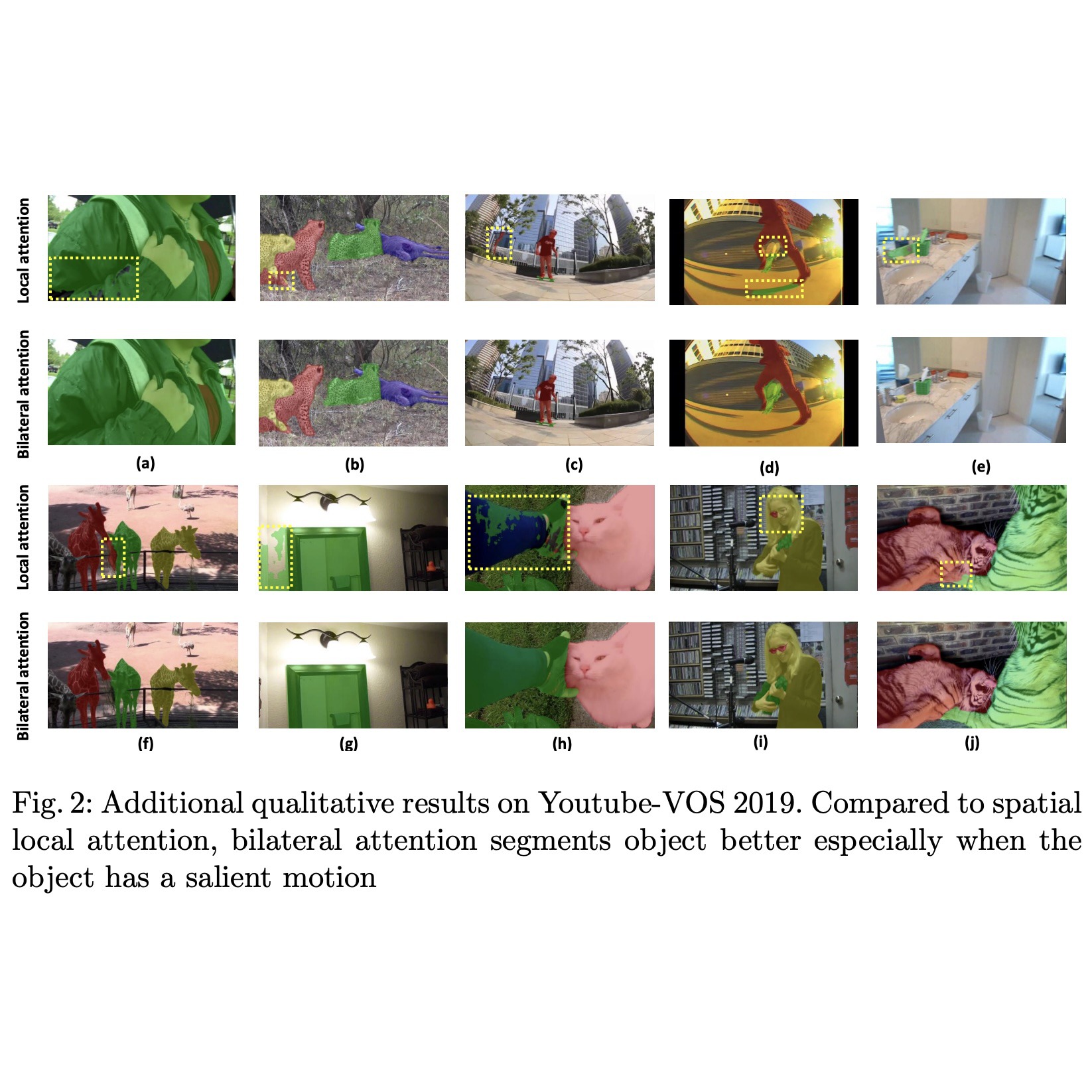 BATMAN video object segmentation results comparing local and bilateral attention