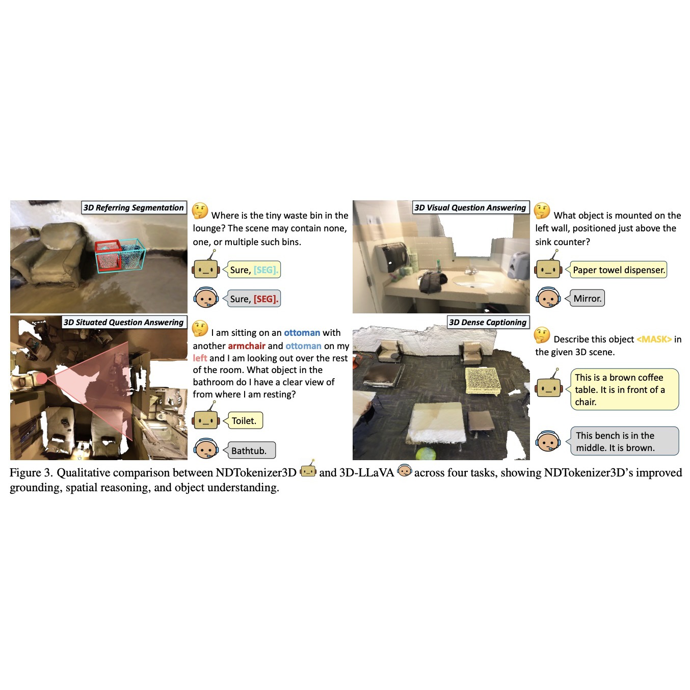 Qualitative comparison of NDTokenizer3D against 3D-LLaVA on 3D scene understanding tasks