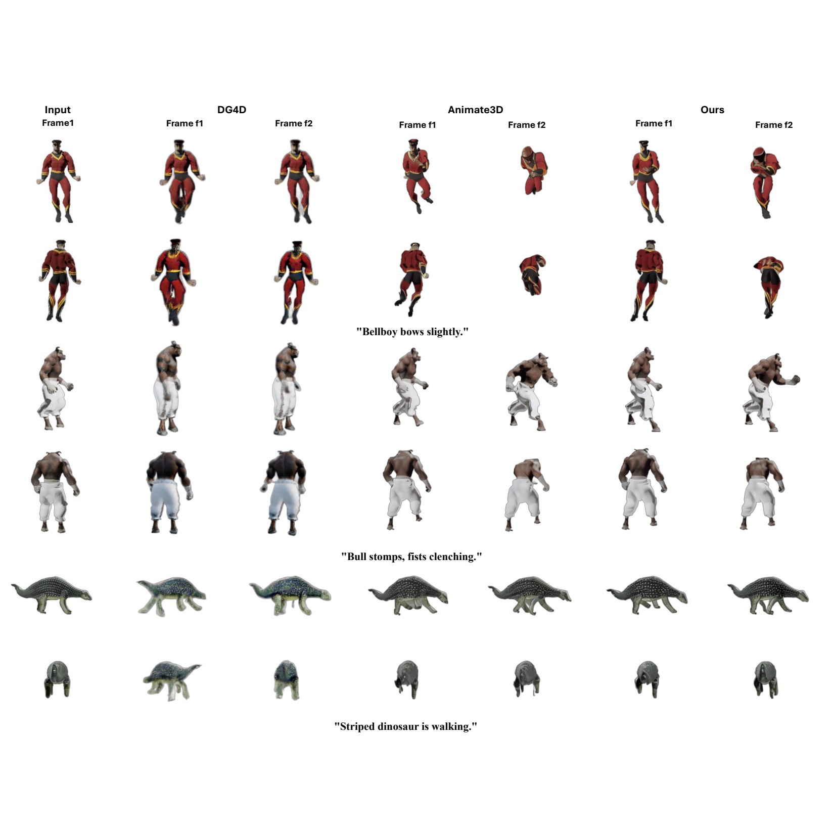 Foundation-Tracker 4D generation results compared against DG4D and Animate3D